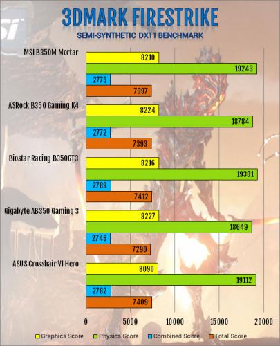 MSI B350M Mortar AM4 Motherboard Review AMD, B350, MSI, ryzen 9