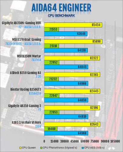 Gigabyte AB350N-Gaming WIFI AM4 Motherboard Review B350, Gigabyte, Mini-ITX 1