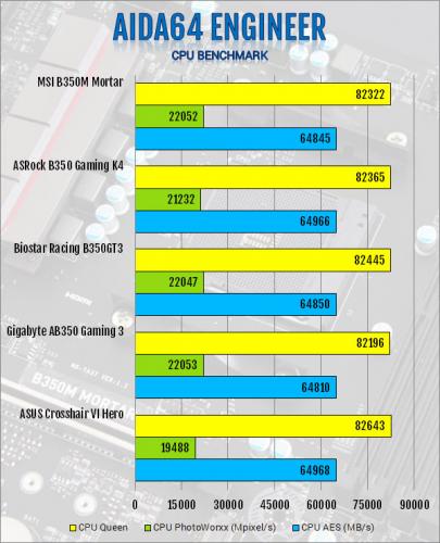 MSI B350M Mortar AM4 Motherboard Review AMD, B350, MSI, ryzen 1