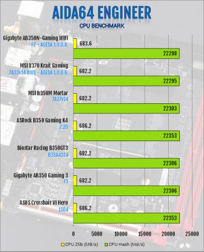 Gigabyte AB350N-Gaming WIFI AM4 Motherboard Review B350, Gigabyte, Mini-ITX 2