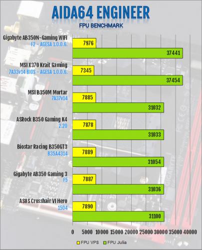 Gigabyte AB350N-Gaming WIFI AM4 Motherboard Review B350, Gigabyte, Mini-ITX 4