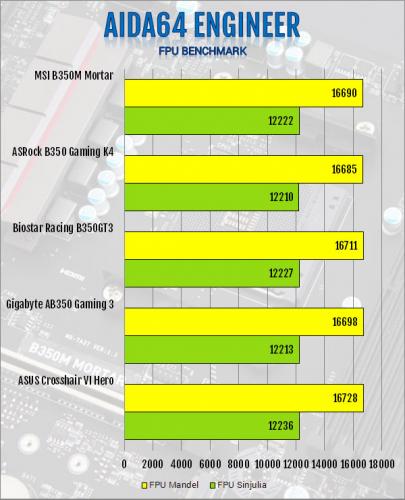 MSI B350M Mortar AM4 Motherboard Review AMD, B350, MSI, ryzen 3