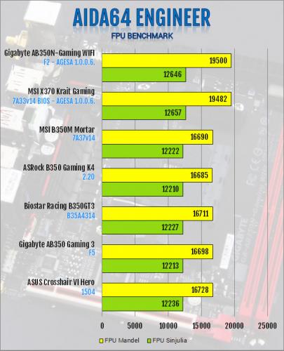 Gigabyte AB350N-Gaming WIFI AM4 Motherboard Review B350, Gigabyte, Mini-ITX 3