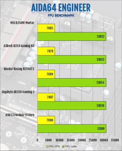 MSI B350M Mortar AM4 Motherboard Review AMD, B350, MSI, ryzen 4