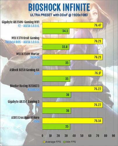 Gigabyte AB350N-Gaming WIFI AM4 Motherboard Review B350, Gigabyte, Mini-ITX 11