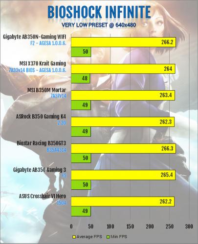 Gigabyte AB350N-Gaming WIFI AM4 Motherboard Review B350, Gigabyte, Mini-ITX 12