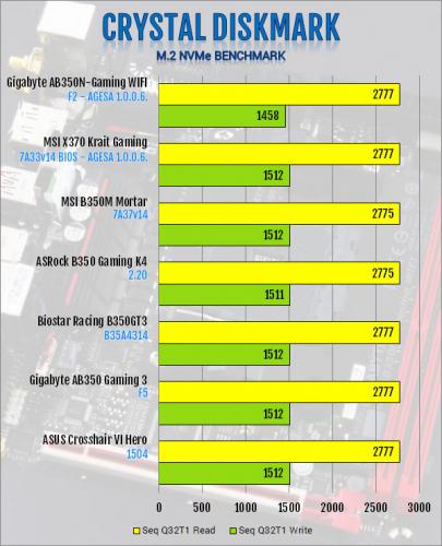 Gigabyte AB350N-Gaming WIFI AM4 Motherboard Review B350, Gigabyte, Mini-ITX 2