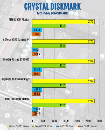 MSI B350M Mortar AM4 Motherboard Review AMD, B350, MSI, ryzen 2