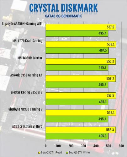 Gigabyte AB350N-Gaming WIFI AM4 Motherboard Review B350, Gigabyte, Mini-ITX 1