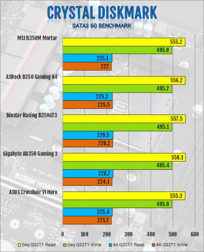 MSI B350M Mortar AM4 Motherboard Review AMD, B350, MSI, ryzen 1