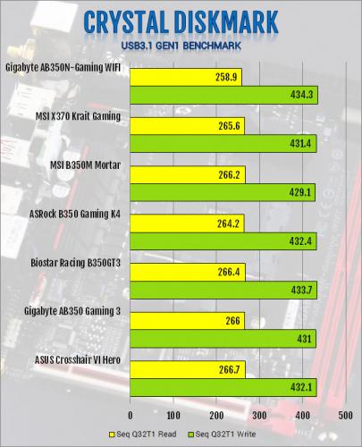 Gigabyte AB350N-Gaming WIFI AM4 Motherboard Review B350, Gigabyte, Mini-ITX 4