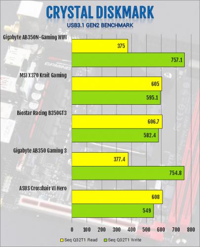 Gigabyte AB350N-Gaming WIFI AM4 Motherboard Review B350, Gigabyte, Mini-ITX 3