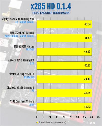 Gigabyte AB350N-Gaming WIFI AM4 Motherboard Review B350, Gigabyte, Mini-ITX 9