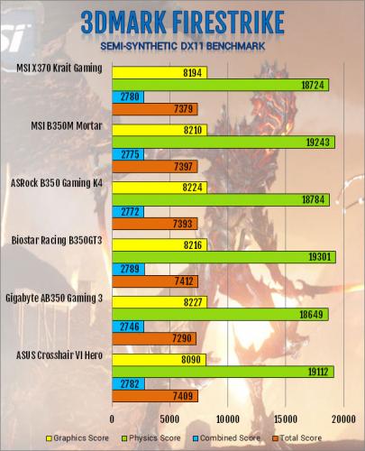 MSI X370 Krait Gaming AM4 Motherboard Review am4, Motherboard, MSI, X370 9