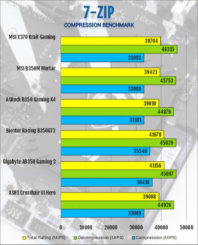 MSI X370 Krait Gaming AM4 Motherboard Review am4, Motherboard, MSI, X370 12