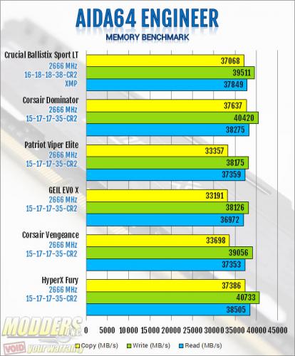 Crucial Ballistix Sport LT 2666MHz DDR4 Review Ballistix, Crucial, ddr4, Memory, Sport LT 1