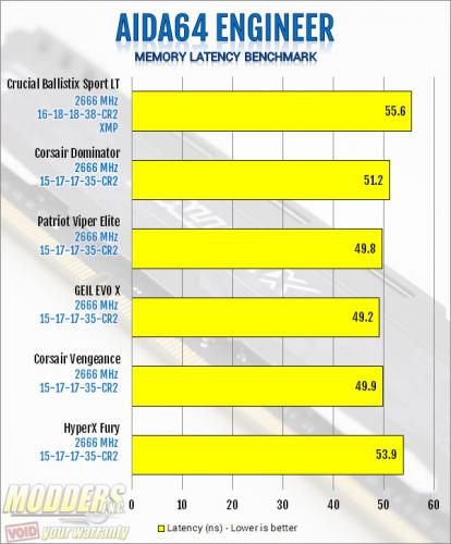 Crucial Ballistix Sport LT 2666MHz DDR4 Review Ballistix, Crucial, ddr4, Memory, Sport LT 2