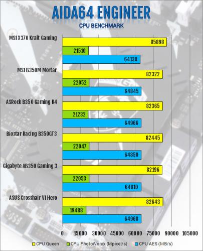 MSI X370 Krait Gaming AM4 Motherboard Review am4, Motherboard, MSI, X370 1