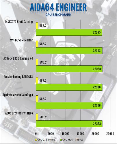 MSI X370 Krait Gaming AM4 Motherboard Review am4, Motherboard, MSI, X370 2