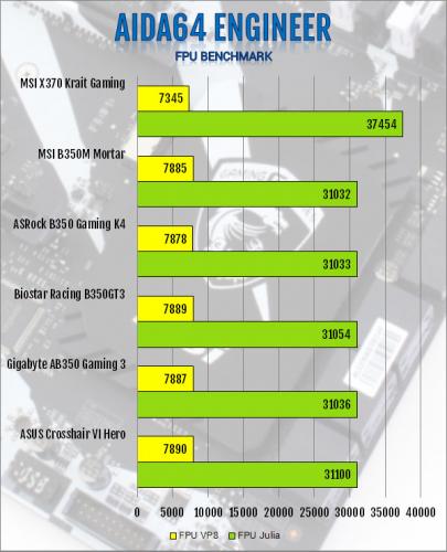 MSI X370 Krait Gaming AM4 Motherboard Review am4, Motherboard, MSI, X370 4