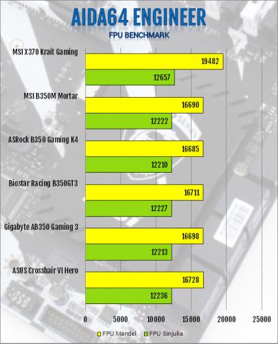 MSI X370 Krait Gaming AM4 Motherboard Review am4, Motherboard, MSI, X370 3