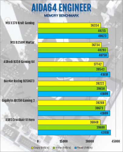 MSI X370 Krait Gaming AM4 Motherboard Review am4, Motherboard, MSI, X370 6