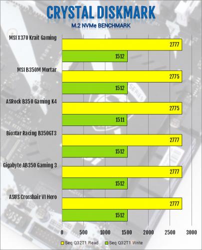 MSI X370 Krait Gaming AM4 Motherboard Review am4, Motherboard, MSI, X370 2