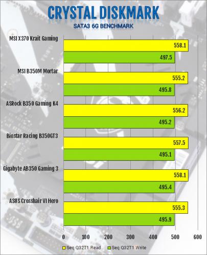 MSI X370 Krait Gaming AM4 Motherboard Review am4, Motherboard, MSI, X370 1