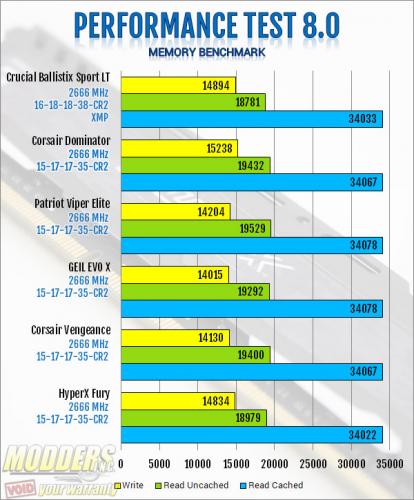 Crucial Ballistix Sport LT 2666MHz DDR4 Review Ballistix, Crucial, ddr4, Memory, Sport LT 3