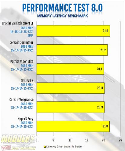 Crucial Ballistix Sport LT 2666MHz DDR4 Review Ballistix, Crucial, ddr4, Memory, Sport LT 4