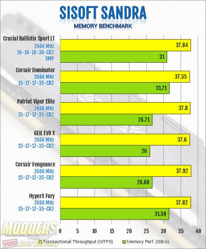 Crucial Ballistix Sport LT 2666MHz DDR4 Review Ballistix, Crucial, ddr4, Memory, Sport LT 5