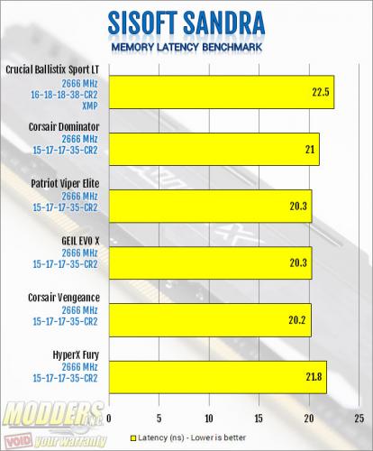 Crucial Ballistix Sport LT 2666MHz DDR4 Review Ballistix, Crucial, ddr4, Memory, Sport LT 6