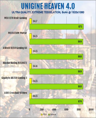 MSI X370 Krait Gaming AM4 Motherboard Review am4, Motherboard, MSI, X370 10