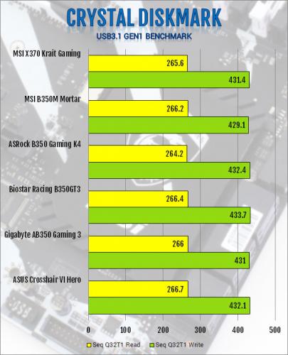 MSI X370 Krait Gaming AM4 Motherboard Review am4, Motherboard, MSI, X370 3