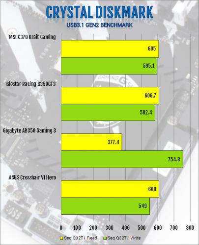 MSI X370 Krait Gaming AM4 Motherboard Review am4, Motherboard, MSI, X370 4