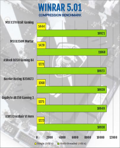 MSI X370 Krait Gaming AM4 Motherboard Review am4, Motherboard, MSI, X370 13