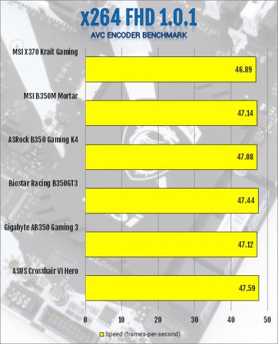 MSI X370 Krait Gaming AM4 Motherboard Review am4, Motherboard, MSI, X370 9