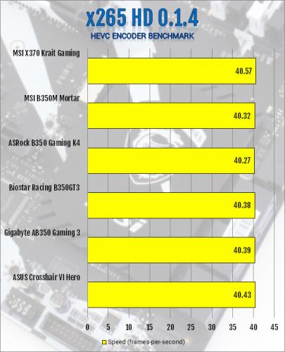 MSI X370 Krait Gaming AM4 Motherboard Review am4, Motherboard, MSI, X370 10