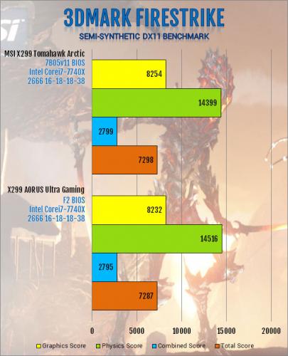 MSI X299 Tomahawk Arctic Motherboard Review Intel, MSI, x299 9