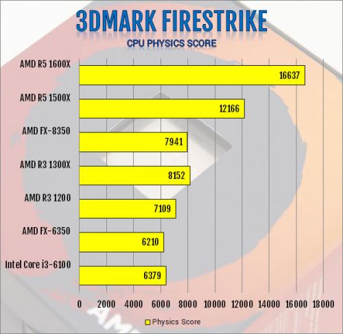 AMD Ryzen 3 1300X and Ryzen 3 1200 AM4 CPU Review AMD, B350, CPU, processor, Ryzen 3, X370 11