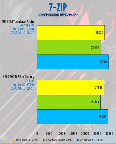 Gigabyte X299 AORUS Ultra Gaming Motherboard Review Aorus, Gigabyte, Intel, Motherboard, x299 11