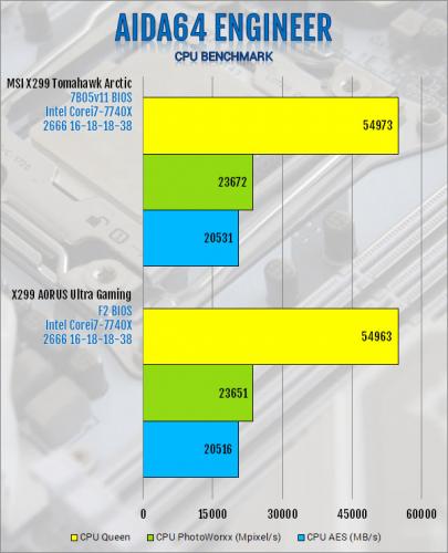 MSI X299 Tomahawk Arctic Motherboard Review Intel, MSI, x299 1