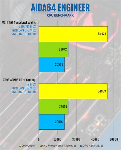 Gigabyte X299 AORUS Ultra Gaming Motherboard Review Aorus, Gigabyte, Intel, Motherboard, x299 1