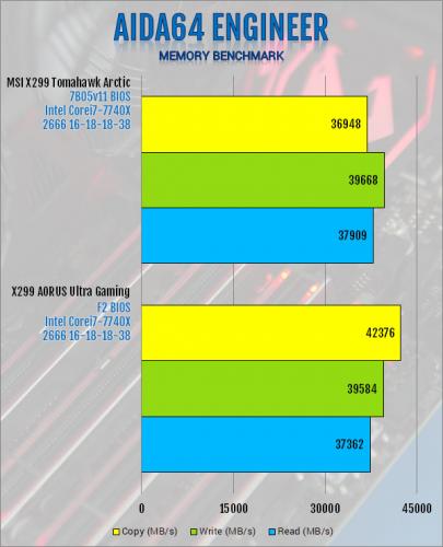 Gigabyte X299 AORUS Ultra Gaming Motherboard Review Aorus, Gigabyte, Intel, Motherboard, x299 5