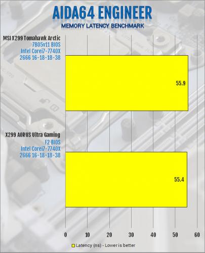 MSI X299 Tomahawk Arctic Motherboard Review Intel, MSI, x299 6