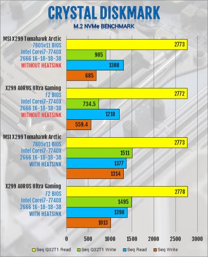 MSI X299 Tomahawk Arctic Motherboard Review Intel, MSI, x299 2