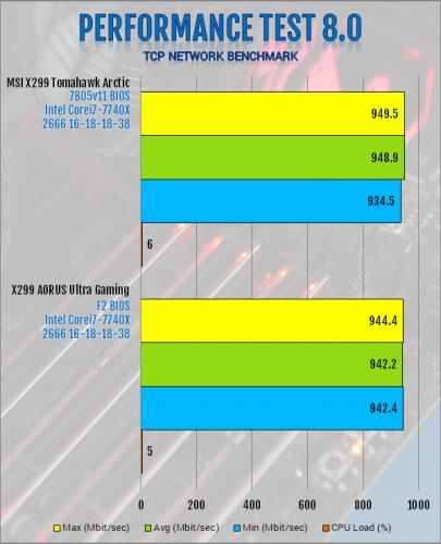 Gigabyte X299 AORUS Ultra Gaming Motherboard Review Aorus, Gigabyte, Intel, Motherboard, x299 6