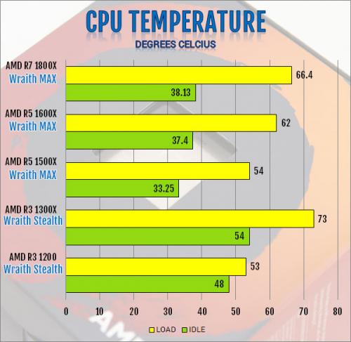 AMD Ryzen 3 1300X and Ryzen 3 1200 AM4 CPU Review AMD, B350, CPU, processor, Ryzen 3, X370 15