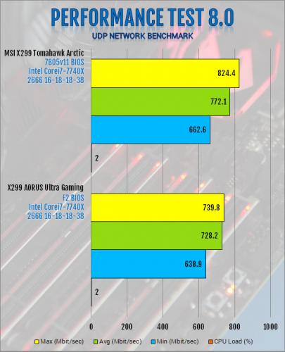 Gigabyte X299 AORUS Ultra Gaming Motherboard Review Aorus, Gigabyte, Intel, Motherboard, x299 7