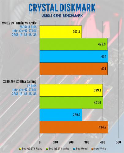 Gigabyte X299 AORUS Ultra Gaming Motherboard Review Aorus, Gigabyte, Intel, Motherboard, x299 3